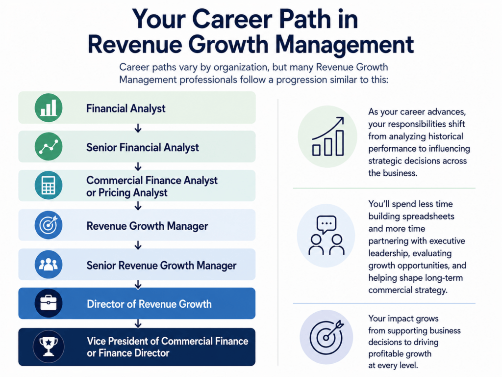 revenue growth management