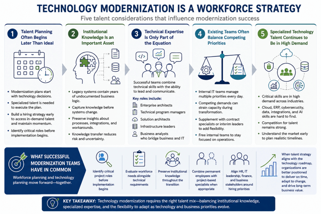 technology modernization